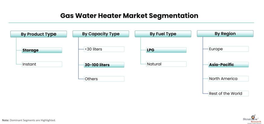 Gas-Water-Heater-Market-Segmentation